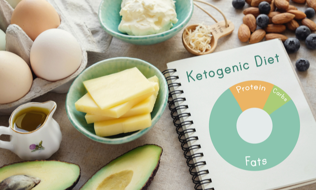 Keto Diet For Weight Loss: All You Need To Know!